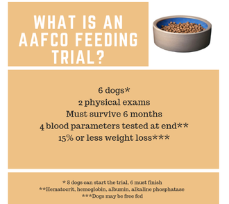 AAFCO-6か月後の生存試験.png