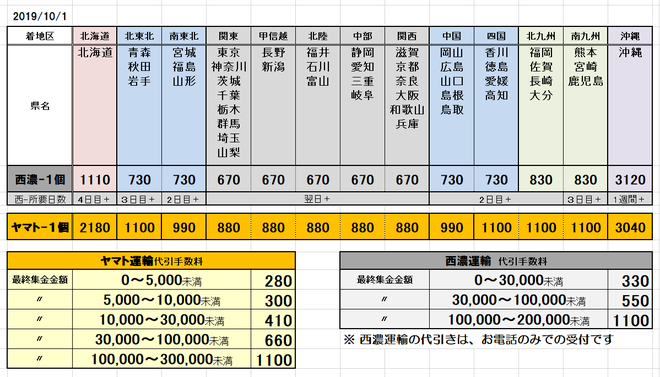 ◆運賃表-10%◆.png